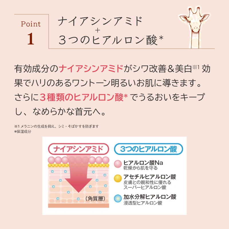 第1点：烟酰胺+3种透明质酸