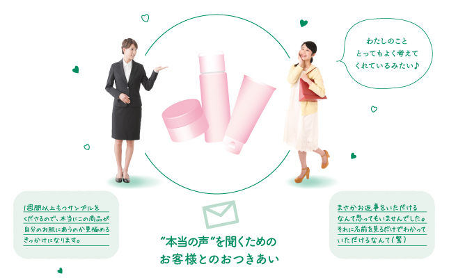 与客户建立关系，聆听他们的“真实声音”
