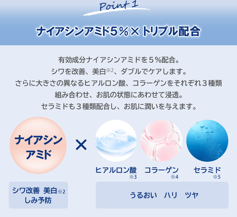 第1点:5%烟酰胺组合x三重配方