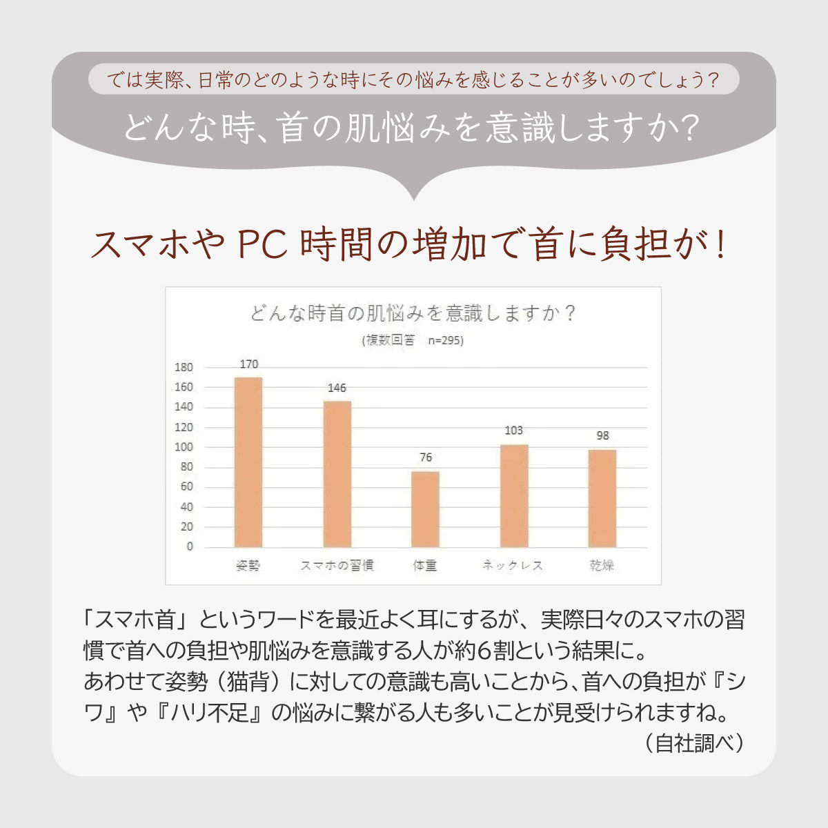 你什么时候开始意识到颈部皮肤问题？